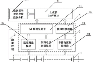 電池性能檢測裝置