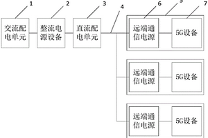 5G基站高壓直流遠程供電系統