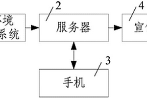 電磁環境監測系統