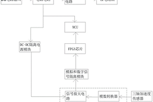 自動扶梯乘運質量測量儀