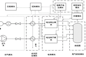 模塊化固體氧化物燃料電池系統
