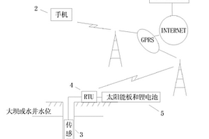 無線遠程水位自動監測裝置