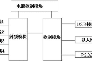 基于ARM7的超高頻讀寫器