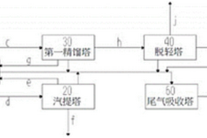 油性涂布廢料處理系統