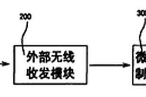 帶無線溫感及煙感火災報警電纜阻火模塊