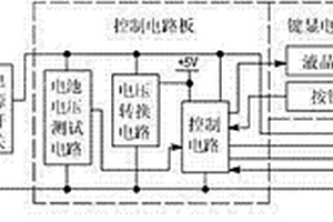 利用充電電池組供電的遠紅外磁脈沖軟墊式治療儀