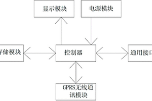 遠程智能室內溫控器