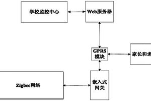 基于壓電效應的幼兒園智能監控系統