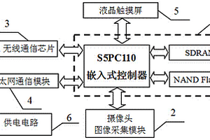 養豬場視頻采集裝置