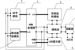施工現場圖像采集控制器