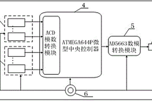 可穿戴式音樂演奏系統