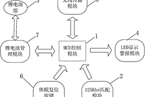 新型有源母親匹配標簽