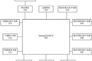 基于Atmega32u4的教學型Arduino開發板