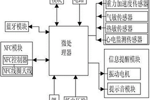 帶支付和運動功能的手環