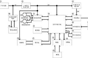 多功能控制系統燈具