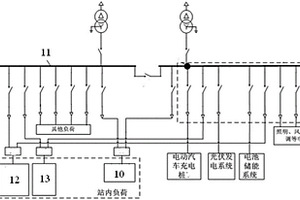 110千伏變電站微網的交直流一體化電源系統