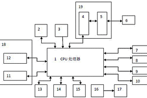手持便攜衛星通信控制模塊