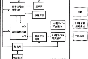 帶有一鍵笑聲的手持式手機聲音效果器