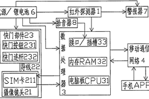 計量設備監視裝置