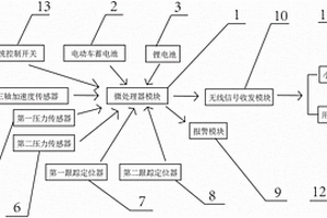 小區內電動車防盜系統