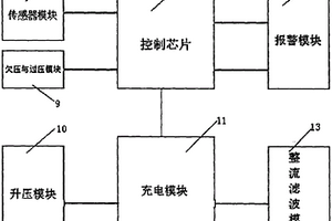 用于電動車風力發電的穩壓控制系統
