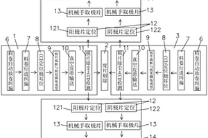 模切疊片一體成形系統