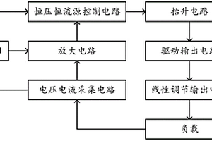 恒壓恒流源控制裝置