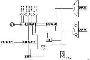游戲與音樂共存的多模式HIFI耳機