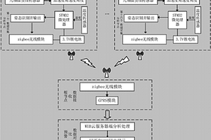 基于物聯網的生豬健康監測預警系統