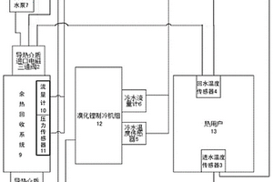 補水可調式電廠余熱回收溫控系統