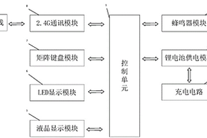 基于有線電子井蓋現場調試的配置工具