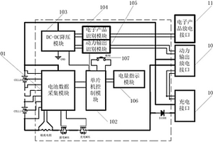 多功能動力型移動電源