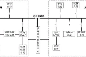 含有混合儲能的微電網調峰系統