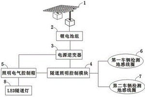 節能智能控制隧道照明系統
