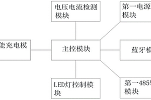 基于北斗模塊實現航標燈定位和通訊的電路