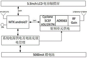 手持式無線信號搜索設備