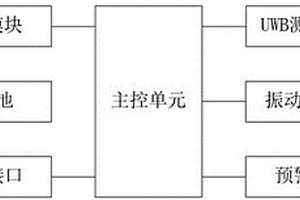 用于施工現場的人員安全預警模塊