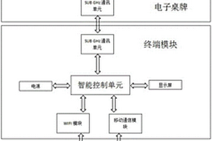 電子桌牌通訊系統