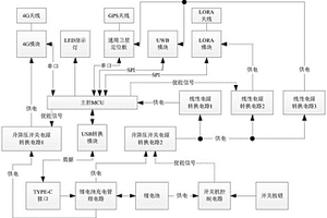 雙鏈路播發的定位終端設備
