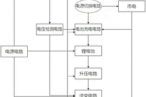 基于單片機控制的多頻點接收電動門UPS電源