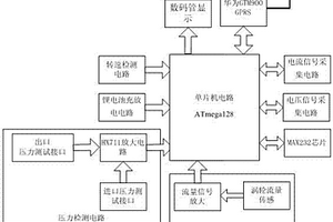 便攜式消防泵組工程現場測試裝置