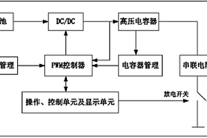 便攜式電子式互感器極性校驗儀