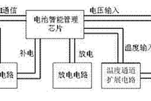 電池單體動態平衡管理系統