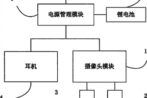 基于云平臺的帶耳機功能的頭戴式網絡攝像頭