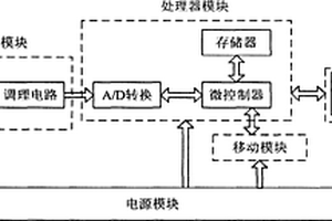 水環境無線傳感監測網移動節點