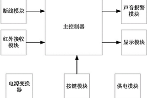 用于數碼電子產品展示的防盜報警器