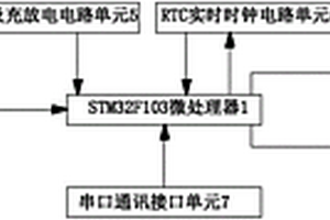 基于STM32F103單片機的智能震動監控器