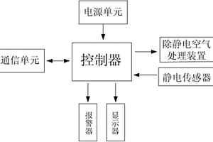 除塵噴頭用靜電檢測系統