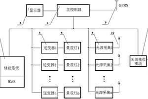 無線景觀燈集成控制裝置