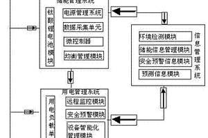 智能儲能電網管理系統